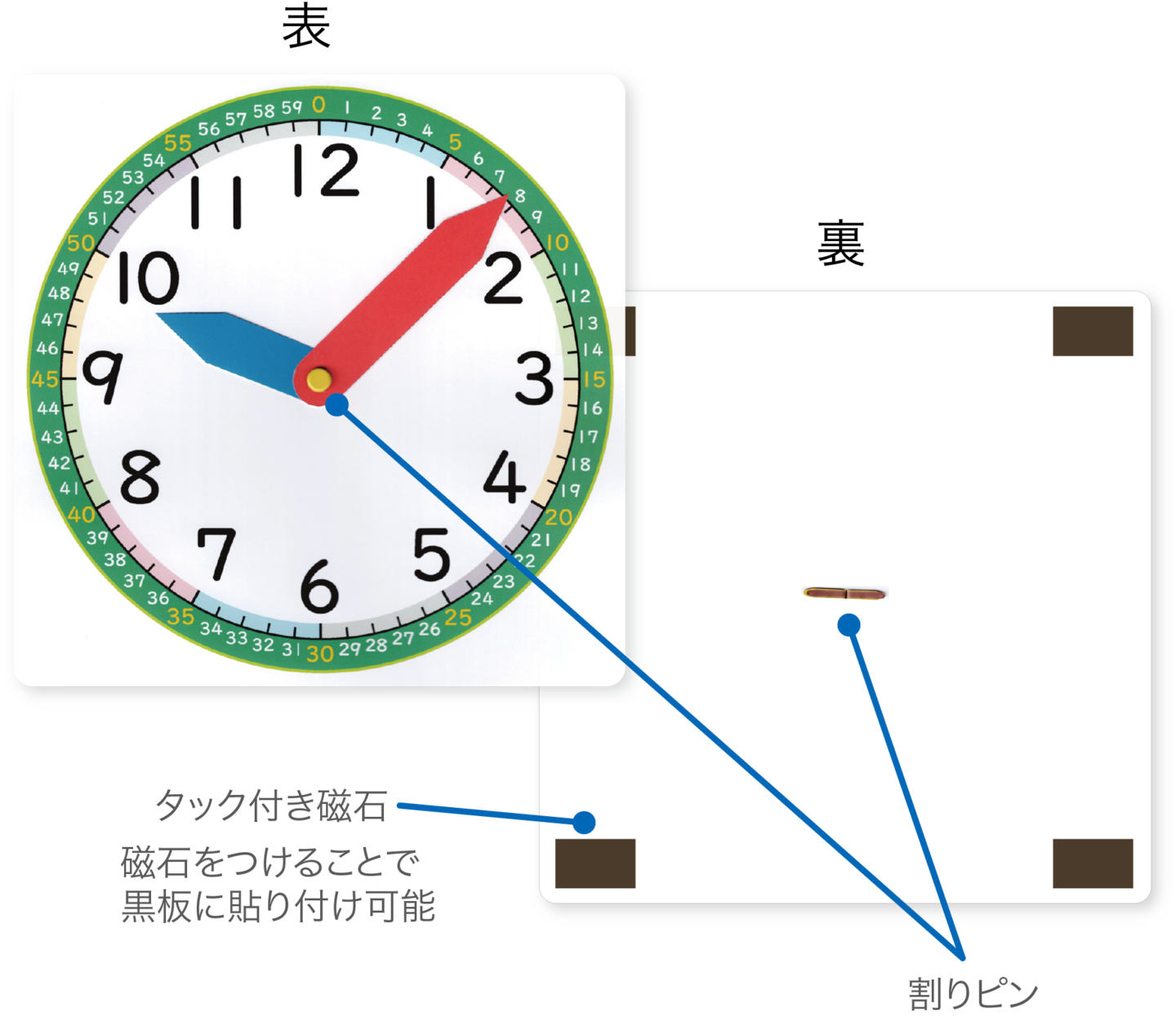 可動教具（時計模型）