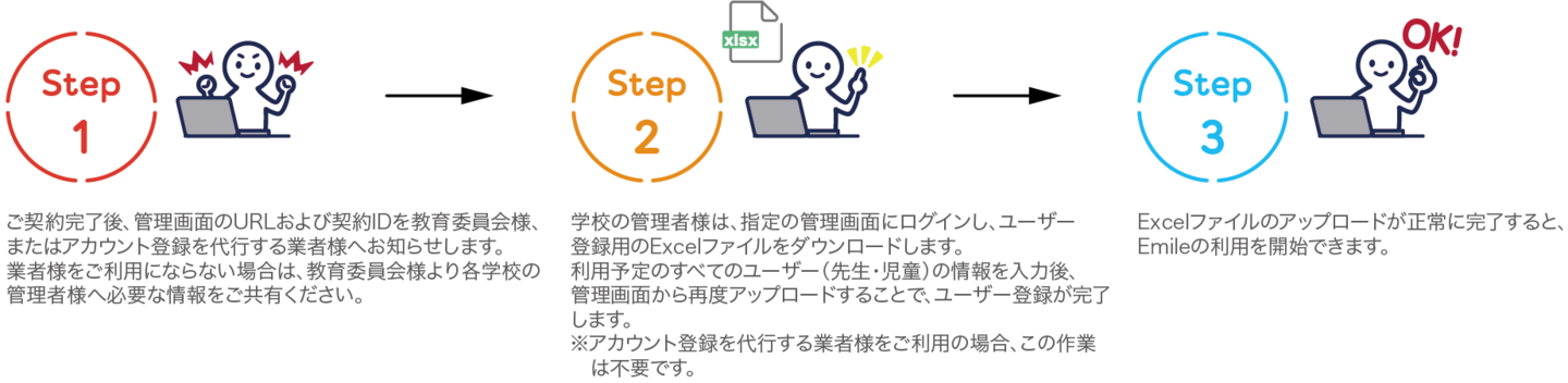 アカウント登録について